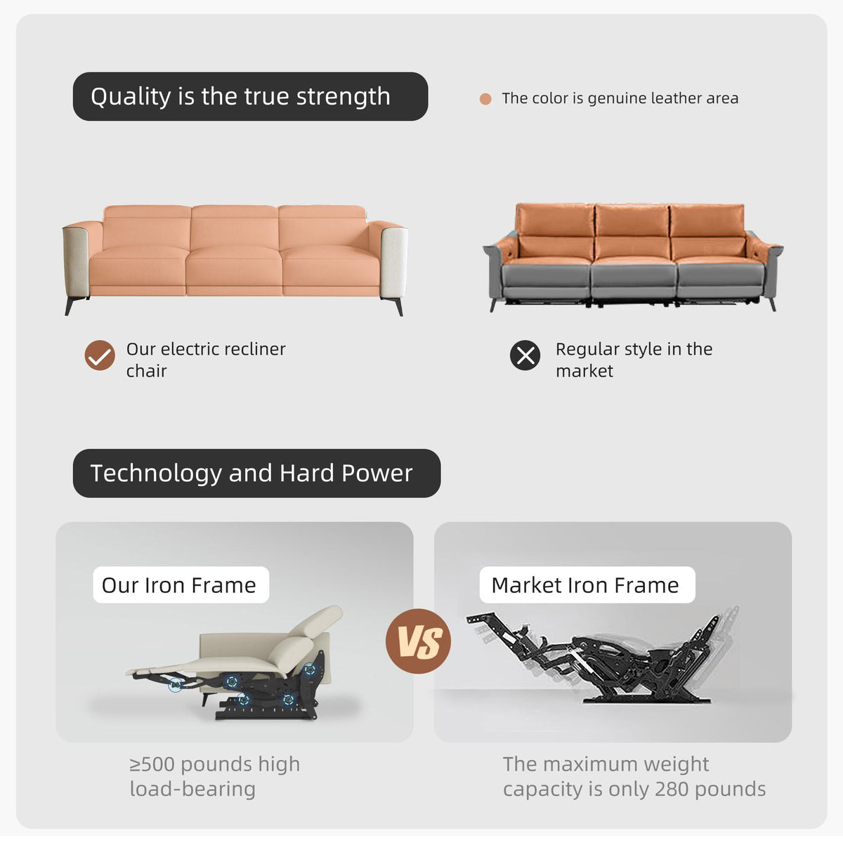 112.5" Beige Dual Motor Reclining Sofa Leather Living Room